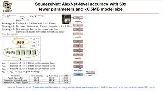 SqueezeNet  Lecture 17 Part 1  Applied Deep Learning [upl. by Sirois]