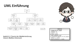 IiMB Kapitel  42  Theorie der ObjektOrientierung  03 Einführung in UML [upl. by Lanor]