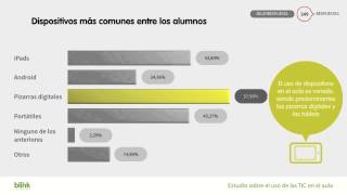 I Estudio sobre el uso de las TIC en el aula  Conclusiones  BlinkLearning [upl. by Raynah]