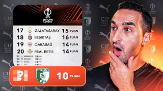 Avrupa Liginde Tamam Mı Devam Mı  FC 25 Kariyer 8 [upl. by Airotkciv851]