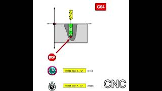 Professional in CNC Explanation of the operation and programming of CNC manufacturing machines [upl. by Htomit]