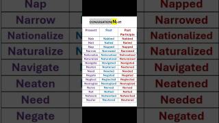 Conjugation of RegularWeak Verbs Starting with N english education [upl. by Barnabe195]