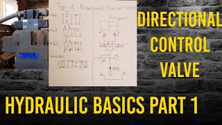 Basic of Hydraulics  Types of Directional Control Valves  Principle of Hydraulics  PART1 [upl. by Cranston]