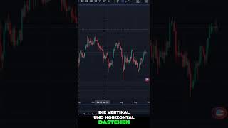 Tradingview Geheimtipp für einen sauberen Chart [upl. by Trovillion923]