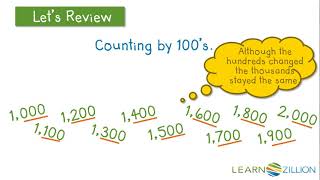 Find benchmark numbers using a number line [upl. by Diver739]