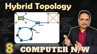 Hybrid Topology of Computer Network [upl. by Eceirtal]