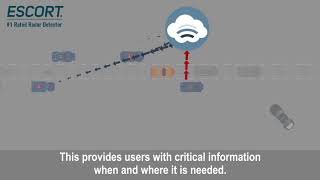 ESCORT Radar Limitless Range Explained [upl. by Kara-Lynn901]