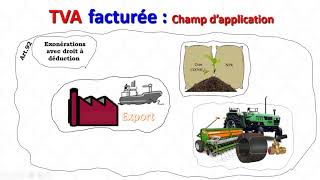 TVA 4  les opérations exonérées avec droit à déduction [upl. by Bullen]