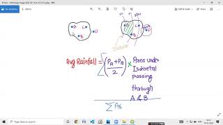 WRE QGIS LAB  ISOHYETAL METHOD TO CALCULATE AVG RAINFALL  VID12 [upl. by Bradwell629]