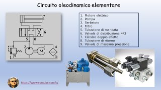 Circuito oleodinamico fondamentale ed elementare [upl. by Manville692]