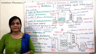 General Method of Extraction of Volatile Oil Part 01  Extraction Methods of Volatile oil [upl. by Christiana]