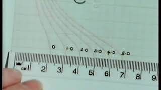 Experiment  A Kinetic Study Using Spectrophotometry [upl. by Yelsnya247]