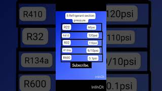 Refrigerant gass pressure chart 😇😇😇 [upl. by Townshend888]