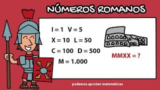 Los números romanos Educación Primaria [upl. by Ahsikar]