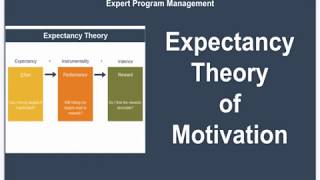 Motivation theory part 7  VroomS Expectancy Theory [upl. by Kiel]