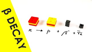 Beta Decay and its Nuclear Equations  A Level Physics [upl. by Nodal391]