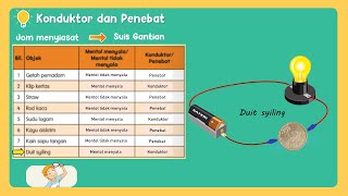 Sains Tahun 2 Elektrik Konduktor dan Penebat [upl. by Pulling851]