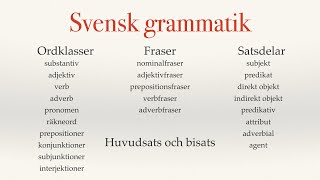 Svensk grammatik  ordklasser fraser och satsdelar [upl. by Novek]