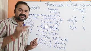 FLAT TOC in Telugu  Representation of Finite Automata  Transition Diagram  Transition Table [upl. by Onailerua]