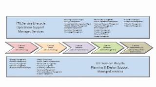 ITIL 2011 Orientation Training  part 1 [upl. by Buckingham895]