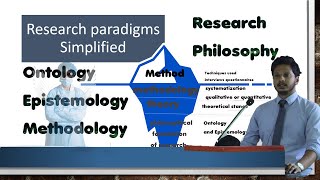 Research Paradigm  Ontology Epistemology Methodology  Philosophy Research Paradigms Simplified [upl. by Eenolem777]