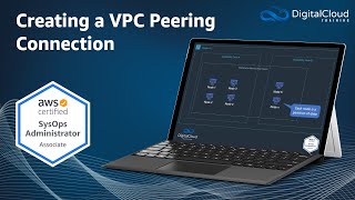 AWS VPC Peering [upl. by Ycnan628]