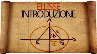 Ellisse in Geometria Analitica  Equazione e Rappresentazioni [upl. by Ociral]