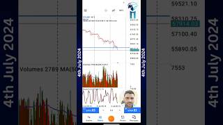 BTC price today [upl. by Symons431]