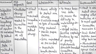 Nursing Care Plan on COPD nursingcriteria copd [upl. by Utir]