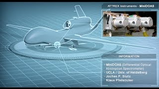 Miniature Differential Optical Absorption Spectroscopy miniDOAS [upl. by Yramesor]