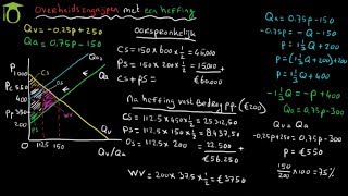 Effect overheidsingrijpen met belastingheffing per product aan producent  economie [upl. by Akirea958]