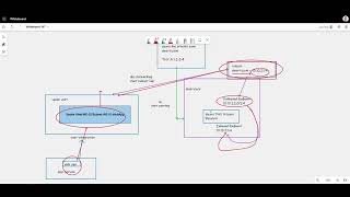 Azure DNS Private Resolver  OutboundInbound Endpoint looping and App Service VNet integration [upl. by Conny]