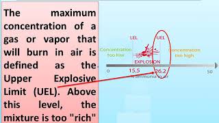 Explosive limits LEL and UEL [upl. by Beryl]