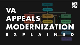 VA Appeals Modernization Explained 2019 [upl. by Claire]