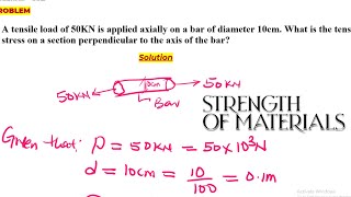 How to calculate tensile stress of a bar subjected to a tensile force [upl. by Egide]