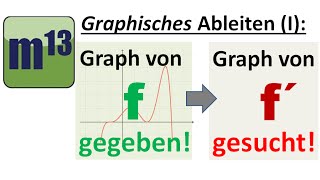 Graphisches Ableiten I Funktion f gegeben Ableitung f gesucht [upl. by Yesdnil]