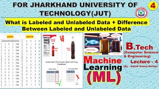 Labeled and Unlabeled Data  Difference between Labeled and Unlabeled Data  Types of Data in ML [upl. by Odelle]