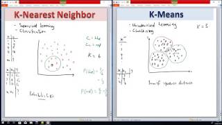 Difference Between KMeans and KNearest Neighbors in Machine Learning and Data Science [upl. by Ardnassac525]