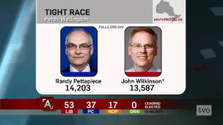 Highlights Ontario Election 2011 [upl. by Schwerin]