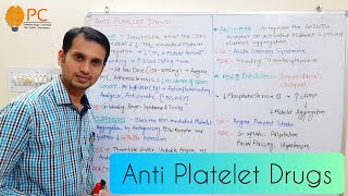 Pharmacology of Antiplatelet drugs  Anti Anginal Drugs  Platelet Aggregation Pathways [upl. by Poore926]