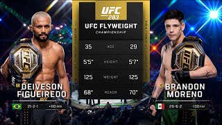 UFC290 Pelea Gratis Moreno vs Figueiredo 4 [upl. by Adla]