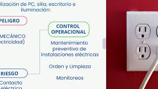 CP310203 R01 ISO 45001  Controles operacionales  IPER Administrativos [upl. by Thar954]