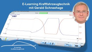 Drosselklappenpositionssensor mit dem Oszilloskop prüfen Rauschprüfung Fehlersuche [upl. by Larentia]