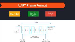 UART Programming  atmega8  atmega1632 1 [upl. by Krum]