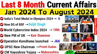 Jan to August 2024 Current Affairs Last 8 Month Current Affairs 2024Last Eight Month Current [upl. by Kurtzig]