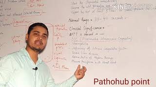 Activated Partial Thromboplastin Time APTT [upl. by Leschen]