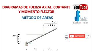 Video 5 DIAGRAMAS DE FUERZAS AXIALES CORTANTES Y MOMENTOS  VIGAS  MÉTODO DE ÁREAS  MUY FACIL [upl. by Adli]