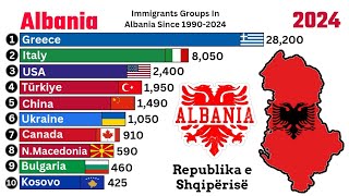 Immigrants Groups In Albania Since 19902024 Qantastv Immigration [upl. by Eylsel643]