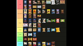 MI TIER LIST DE ALFAJORES [upl. by Minor272]