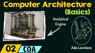 Basics of Computer Architecture [upl. by Eatnuahs]